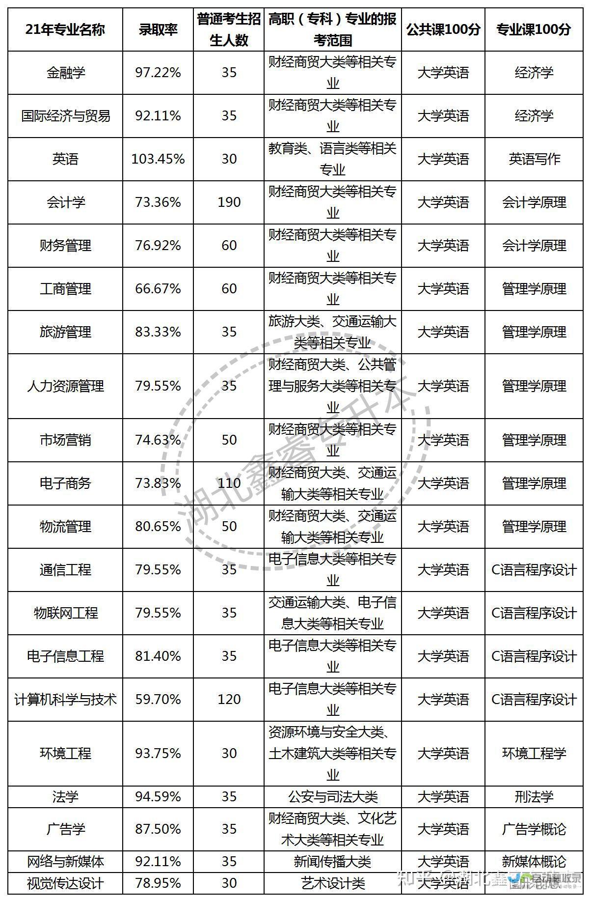 湖北地区专业网站建设服务，助力企业在线发展