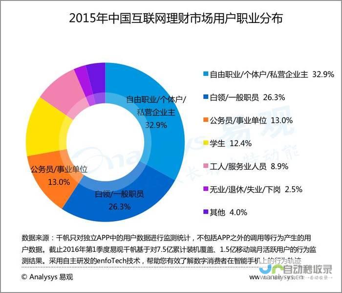 用户画像描绘：精准定位目标客户群体特征。
