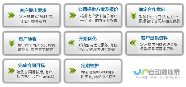 江门网站推广：打造品牌形象，提升线上销售，引爆江门市场