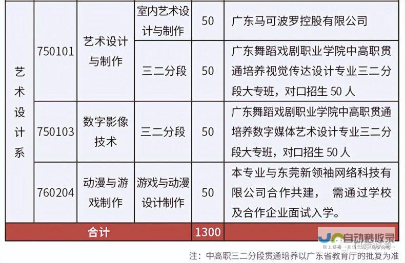 东莞专业网站建设公司：打造您的专属线上名片，提升品牌形象与业绩！