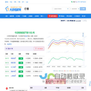 南海灵通铝锭价和长江铝锭价格【大沥铝材网今日铝价】
